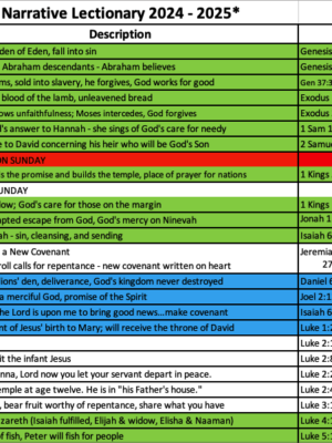 Narrative Lectionary 2024-2025