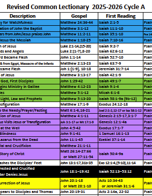 Revised Common Lectionary 2025-2026